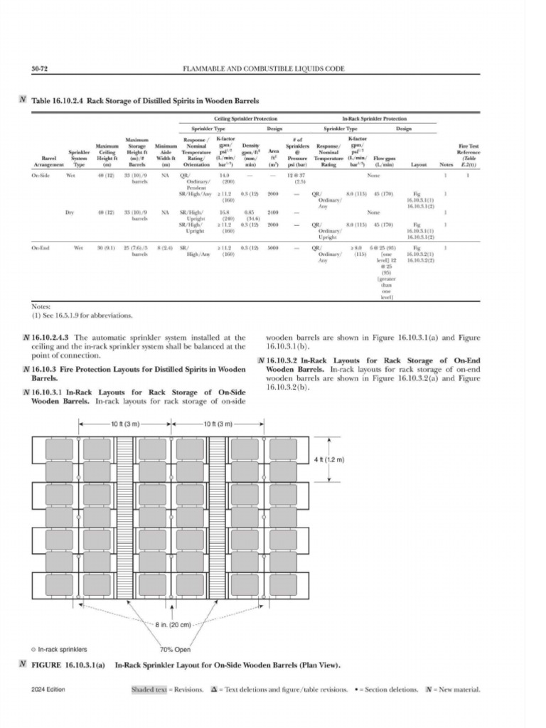 NFPA 30-2024 - Split - 6 | PDF