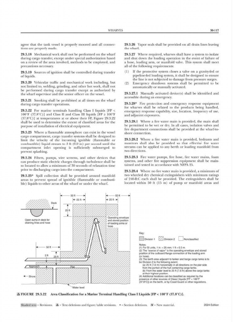NFPA 30-2024 - Split - 9 | PDF
