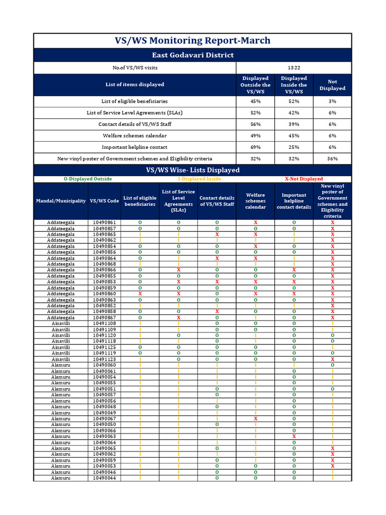 VS/WS Display Status Report | PDF