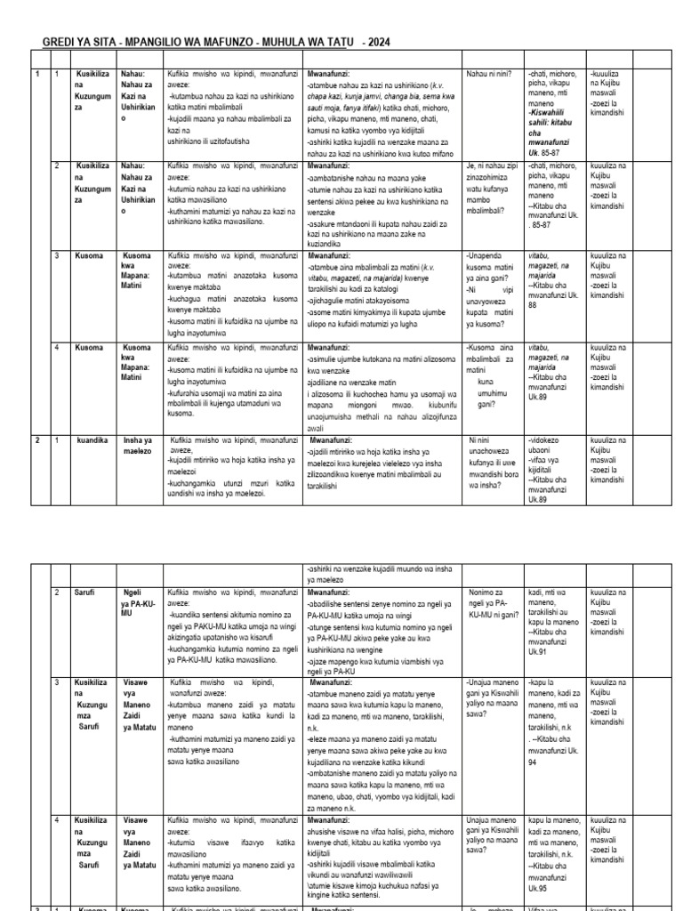 Grade 6 Rationalized Kiswahili Schemes of Work Term 3 | PDF