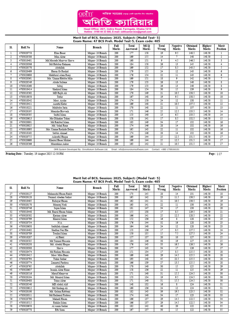 Merit List of BCS, Session: 2025, Subject: (Model Test-5) Exam Name: 47 ...