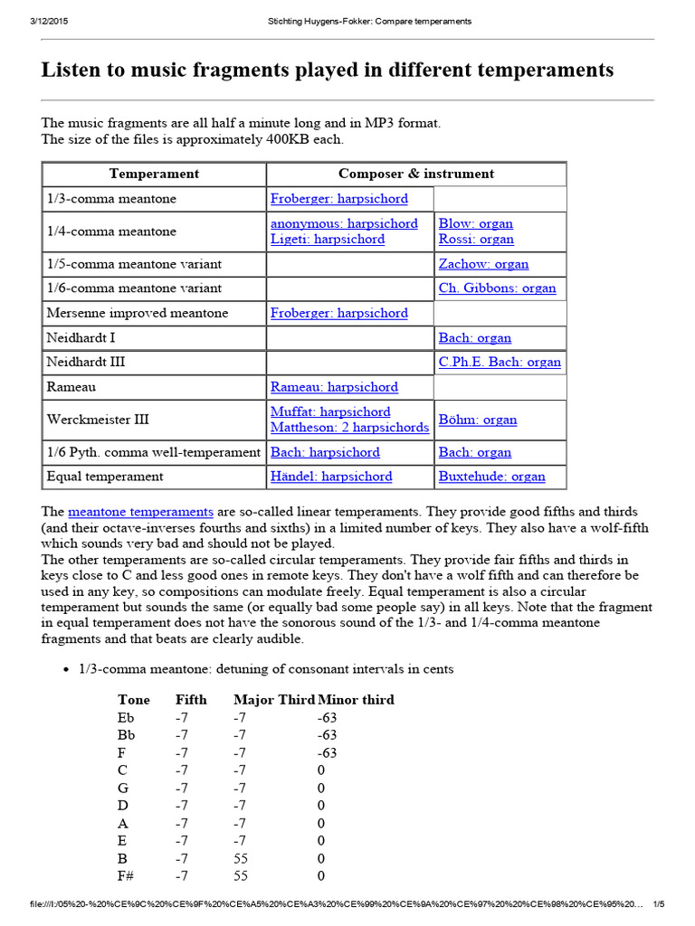 Tunings - Listen To Music Fragments Played in Different Temperaments ...