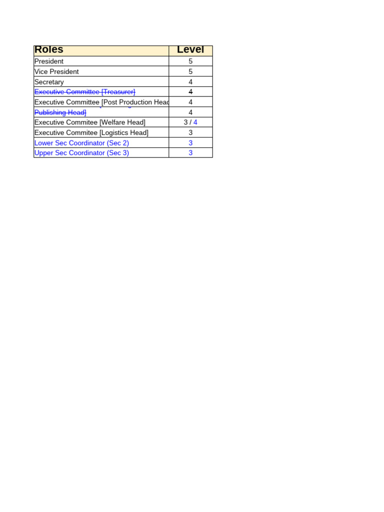 Club Roles and Responsibilities Overview | PDF | Committee