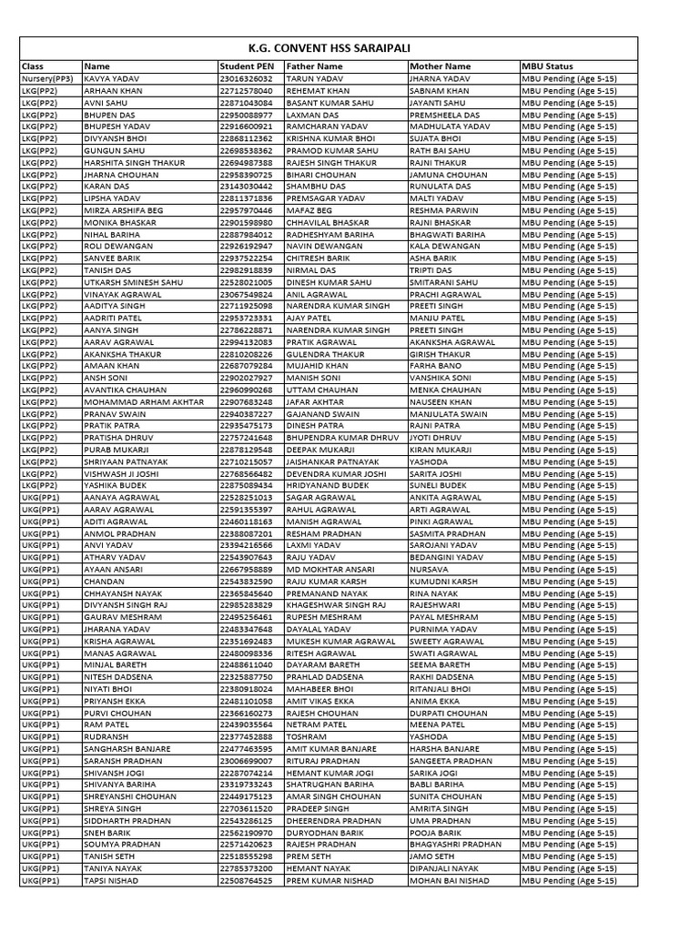 MBU Pending Students List 2023 | PDF