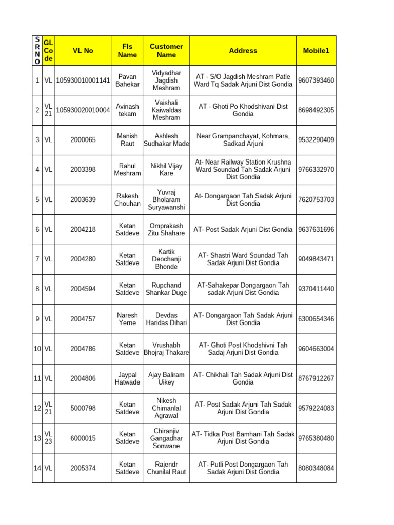 Ritesh Ukey Nov 2025 Allocation | PDF