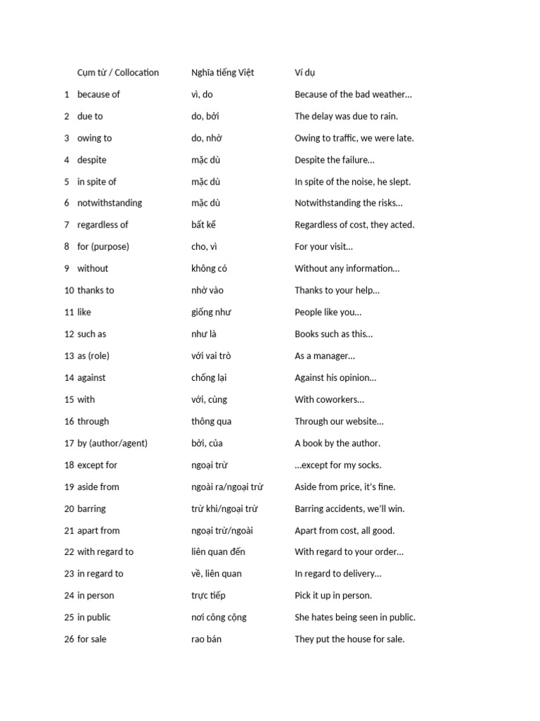 Common English Collocations Explained | PDF