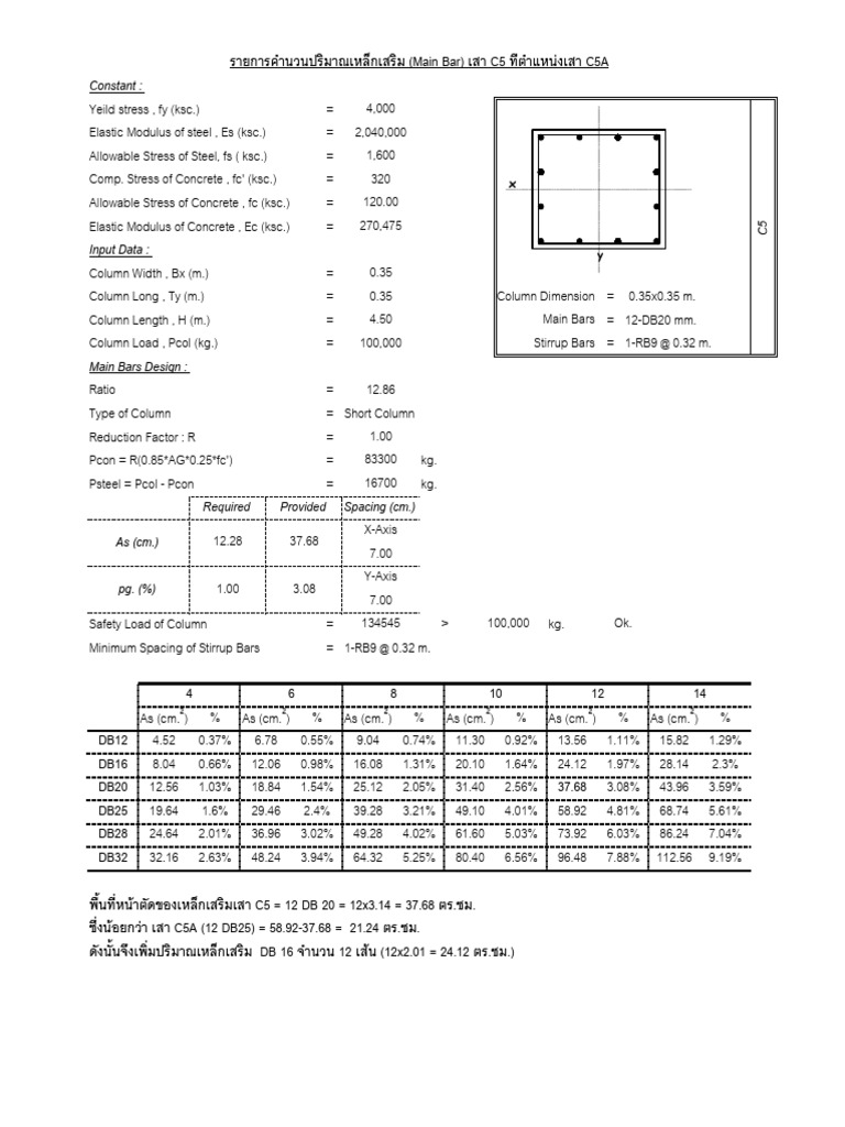 แปลงเสา c5-c5A | PDF