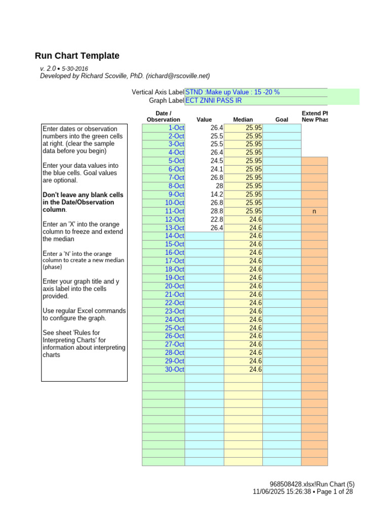 Run Chart Template for Data Analysis | PDF | Median | Microsoft Excel