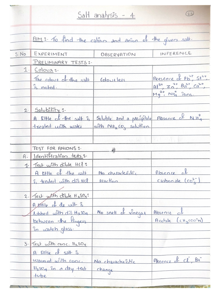 Magnesium Sulphate | PDF