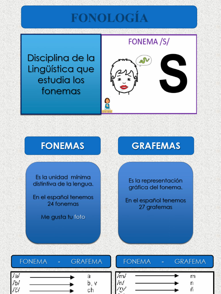 Fonemas y su acentuación en español | PDF | Sílaba | Voz humana