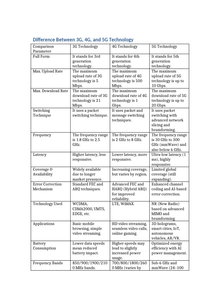 3G visual data 2