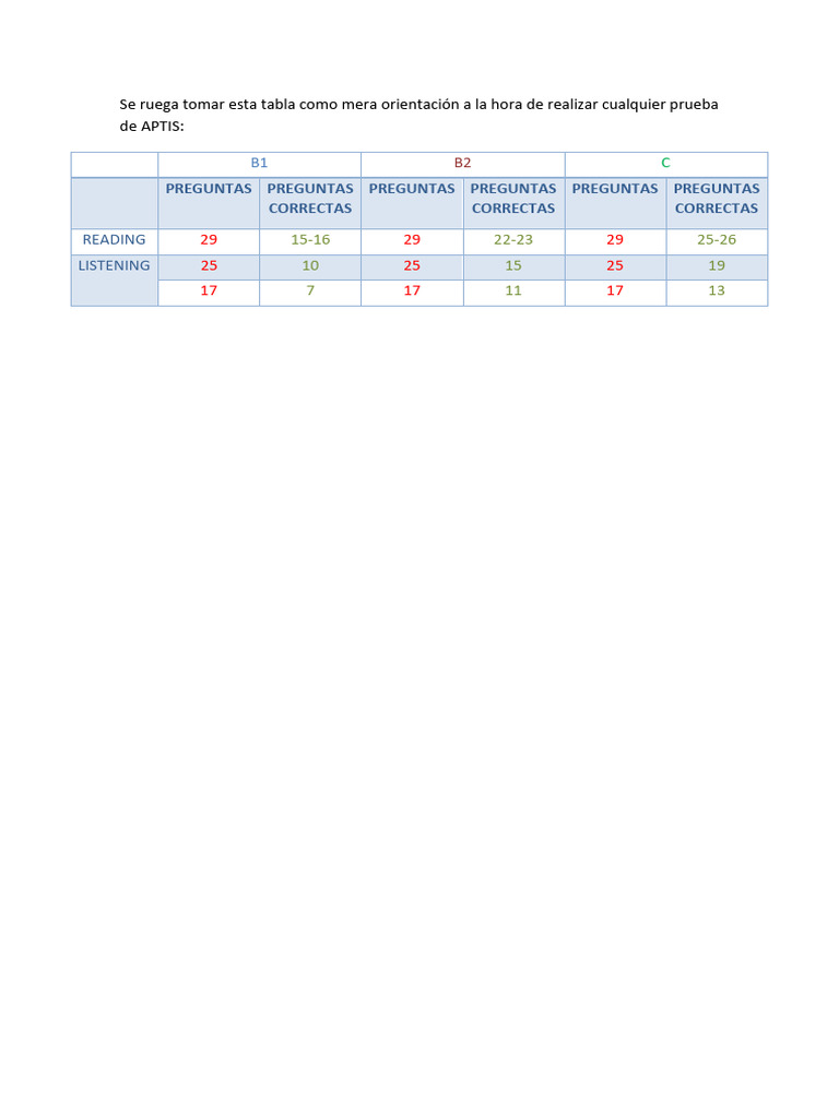 Preguntas Correctas | PDF