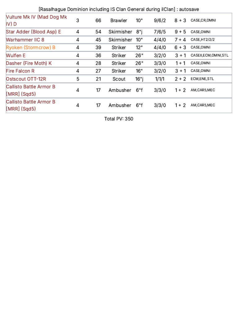 WFNetASTorunament RAS List7B | PDF