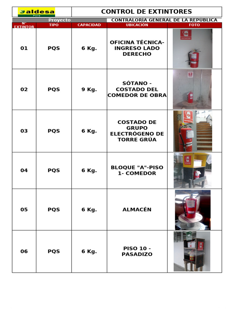 Control de Extintores en Oficina Técnica | PDF