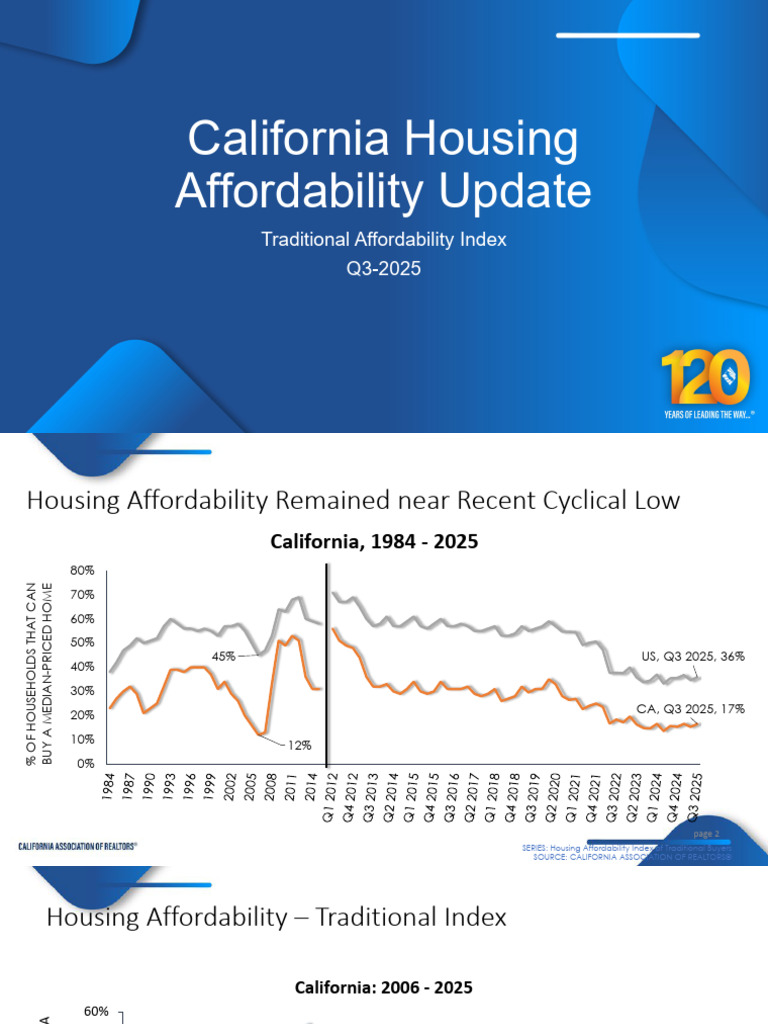 California Housing Affordability Q3 2025 | PDF | Affordable Housing | Urban