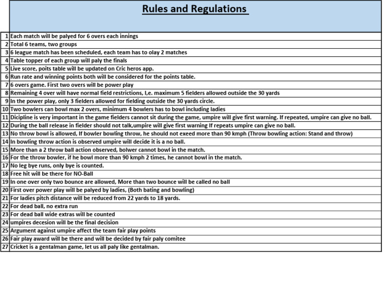 Cricket Match Rules and Regulations | PDF