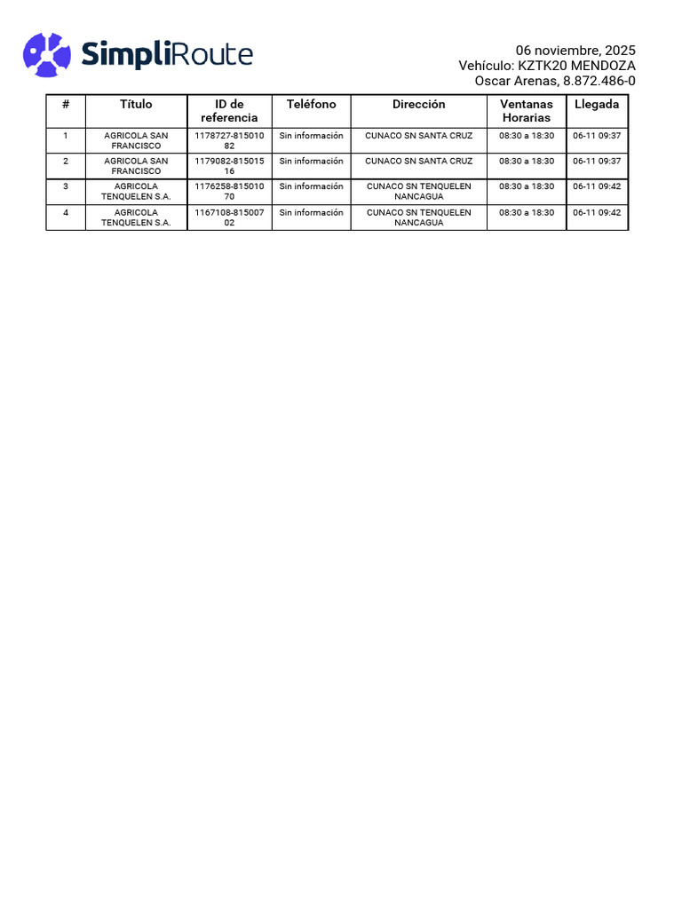 SimpliRoute Plan 2025-11-06 | PDF