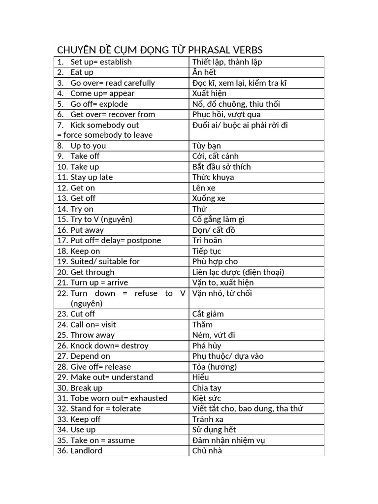Chuyên Đề Cụm Động Từ Phrasal Verbs | PDF
