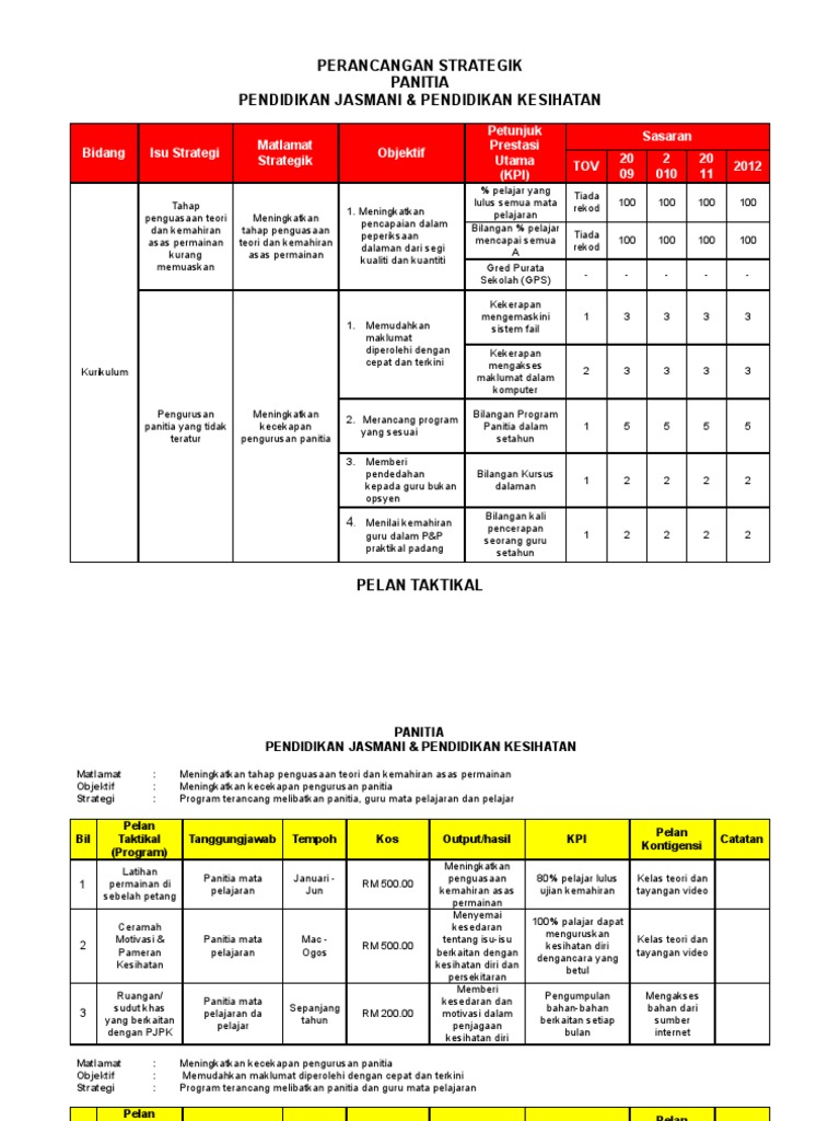 Cth Perancangan Strategik pjpk