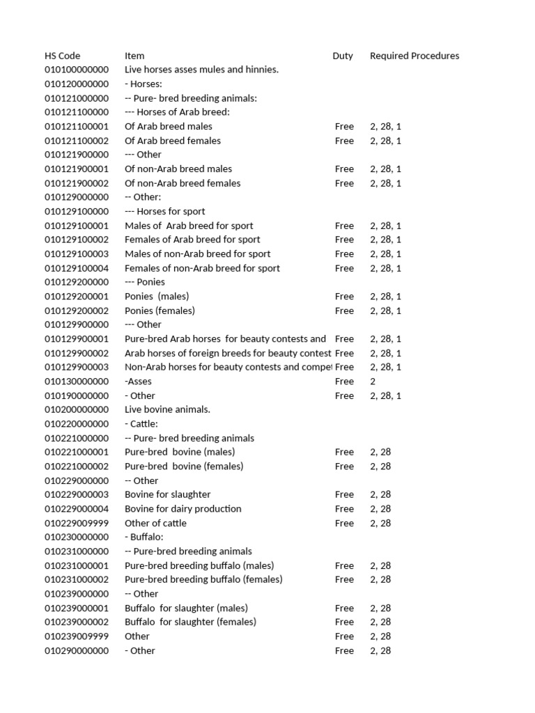 HS Codes for Live Animals and Meat | PDF | Lamb And Mutton | Tuna