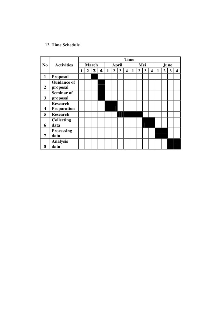 Research Project Timeline Overview | PDF