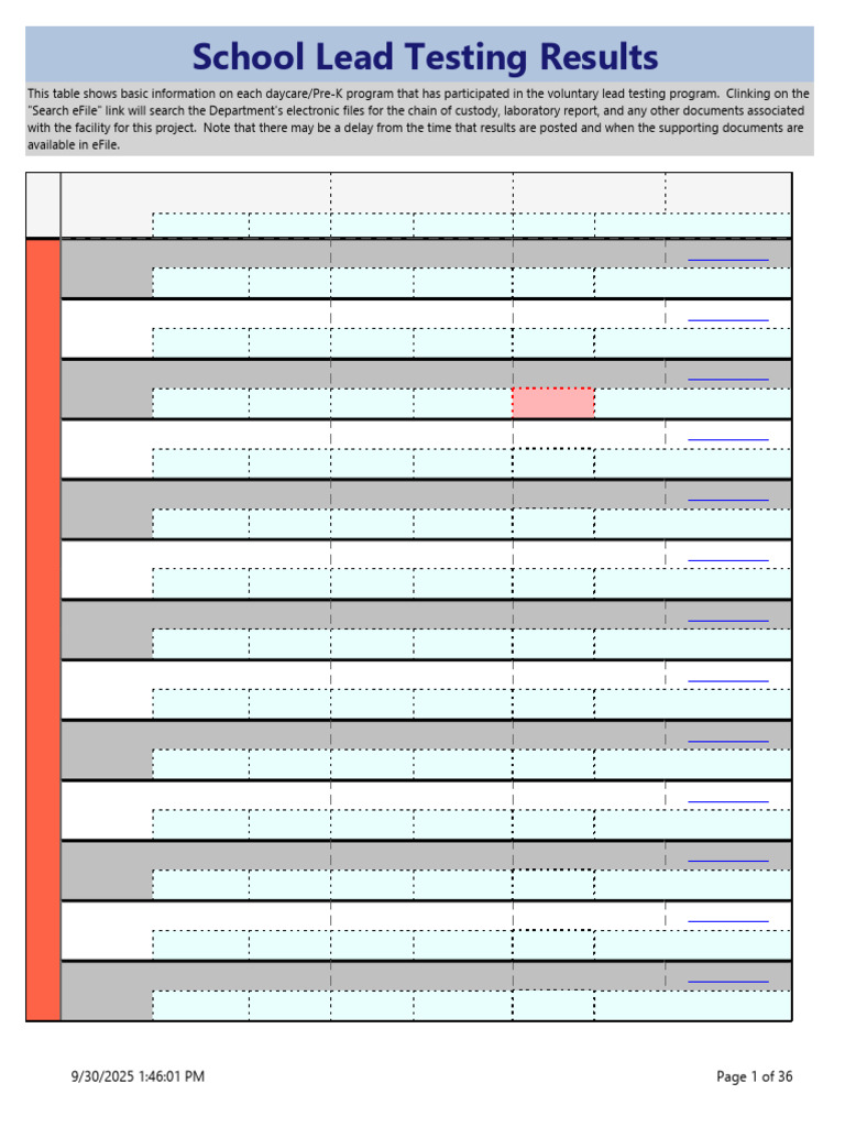Alabama School Lead Testing Results | PDF | Alabama | Schools