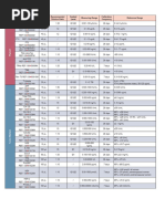Roche Immunoassay Reference Ranges | PDF | Medical Specialties ...