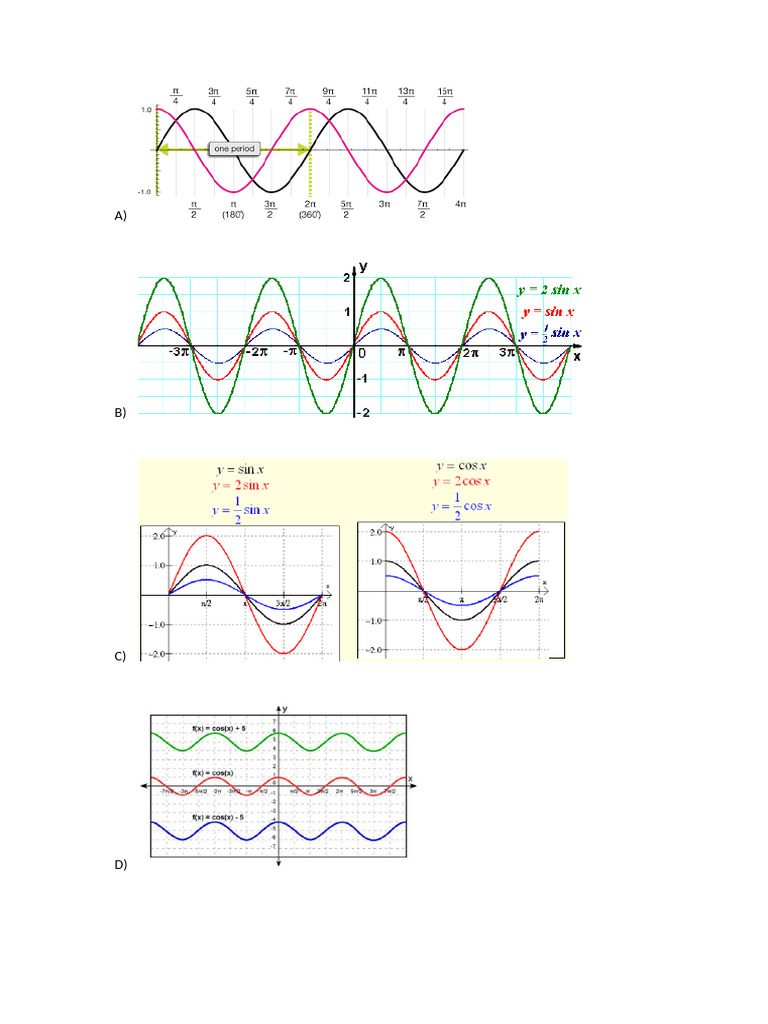 Worksheet Graphs of Trig.f. - Transformation | PDF