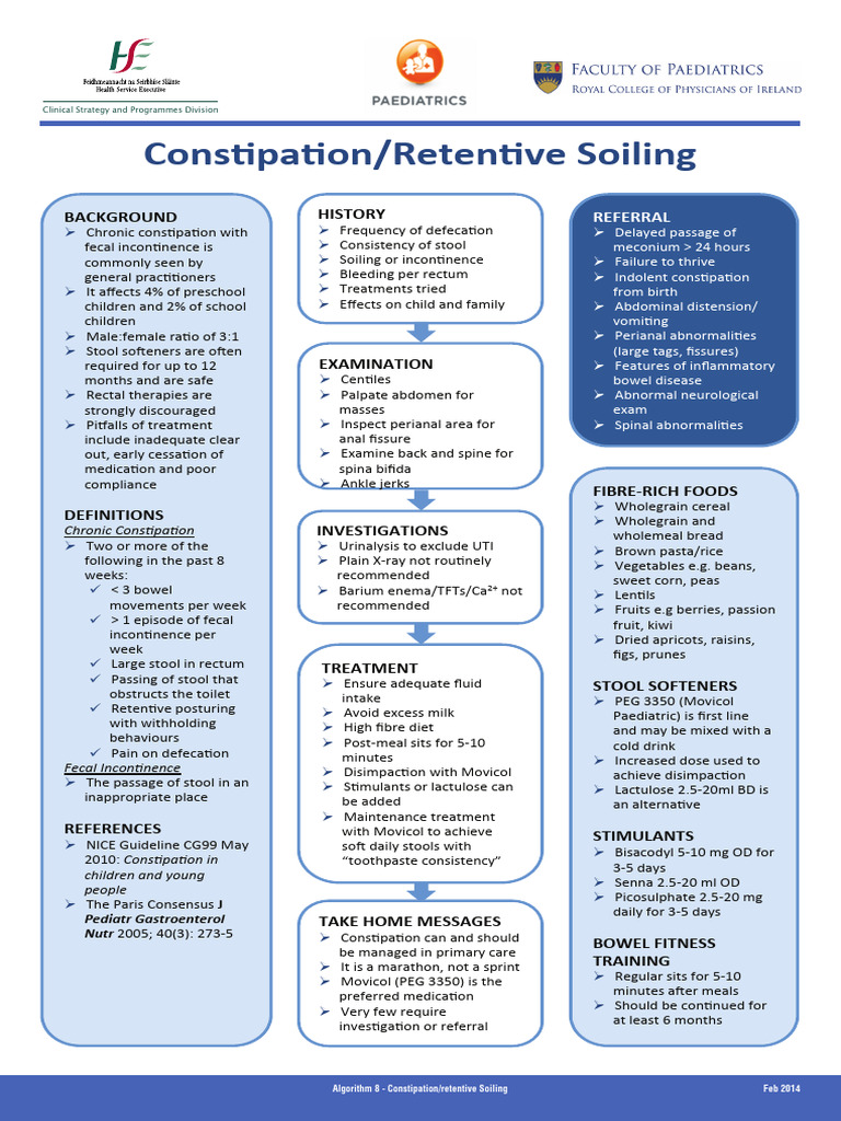 Constipation Management Algorithms | PDF