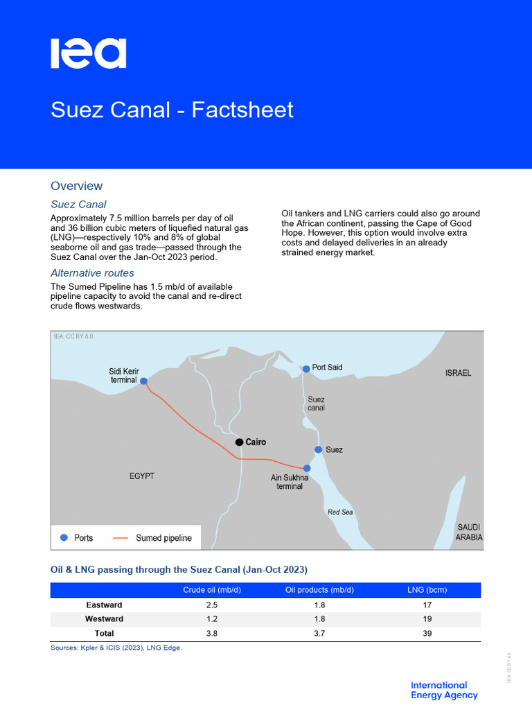 Suez Canal Oil and LNG Trade Insights | PDF | Liquefied Natural Gas ...