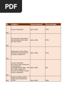 UAT Testing Issue Log Summary | PDF