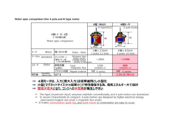 K Type Motor | PDF