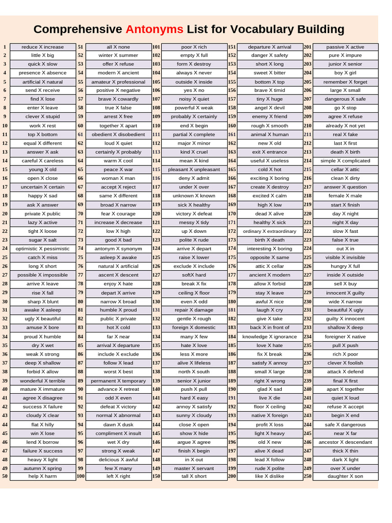 Comprehensive Antonyms Vocabulary List | PDF