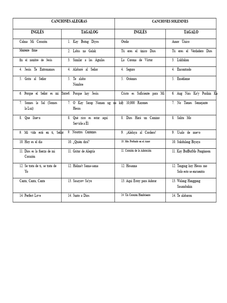 Lista de Canciones de Alabanza y Adoración | PDF