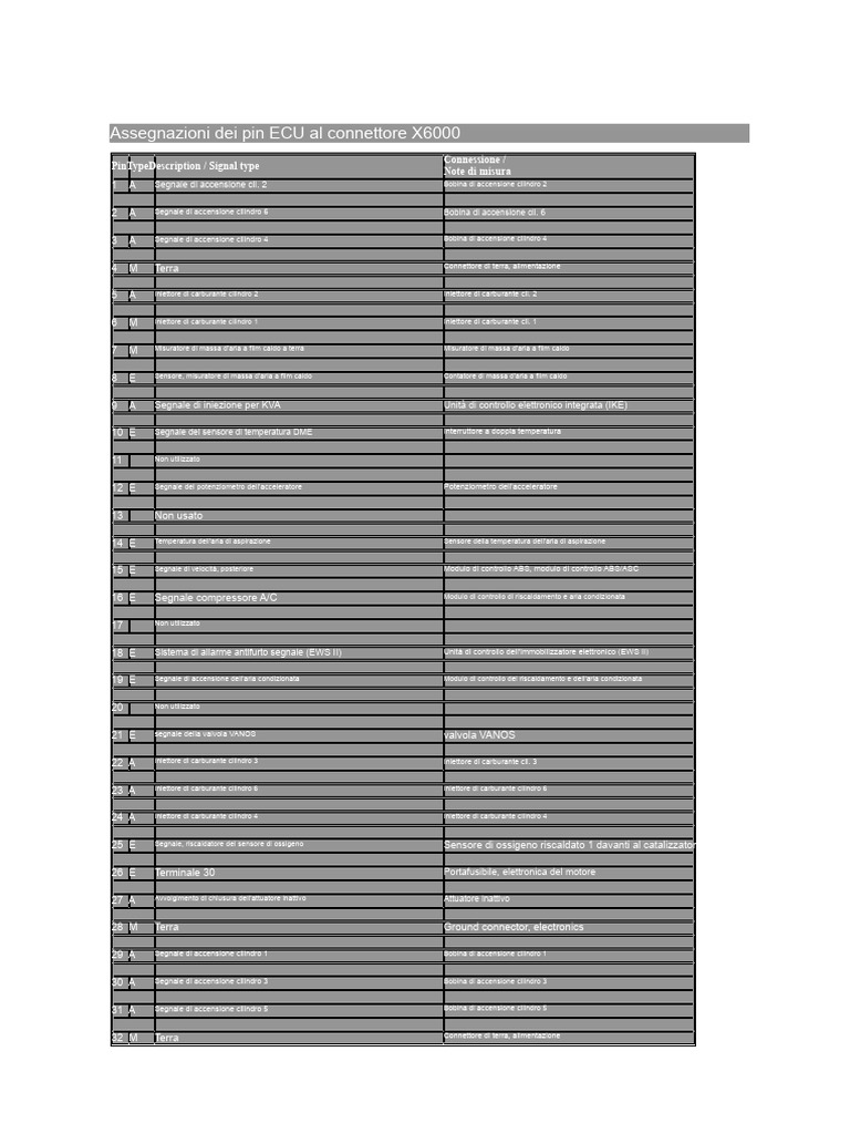 Pinout ECU MS41 | PDF