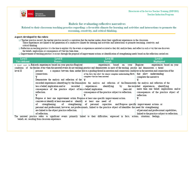 Teacher Induction Reflection Rubric | PDF | Critical Thinking | Teachers