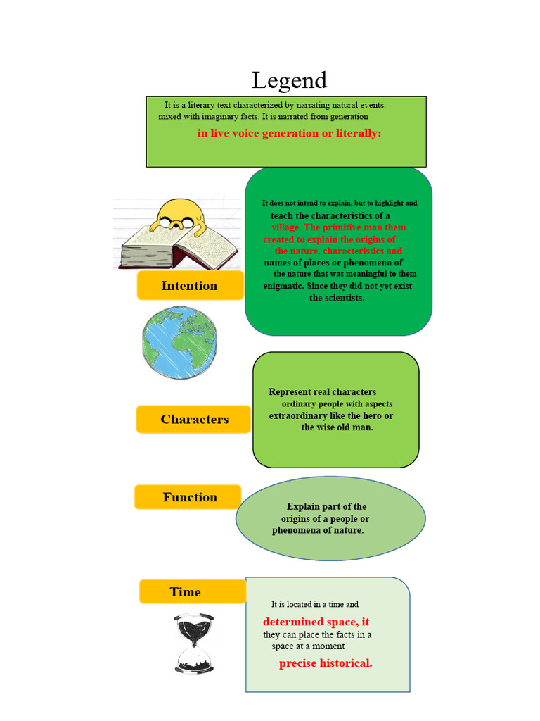 Guide to Presenting a Legend | PDF | Legends | Human Communication