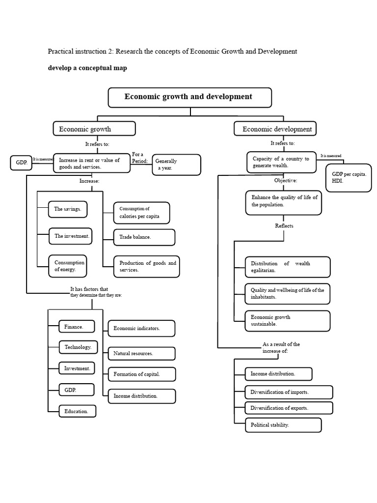 Conceptual Map of Economic Growth and Development | PDF | Economic ...