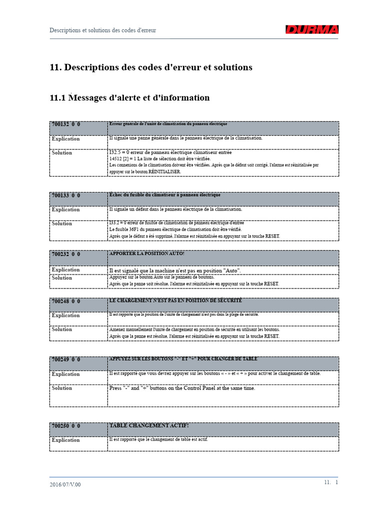 Codes d'erreur climatisation et solutions PDF Climatisation Pression — free download