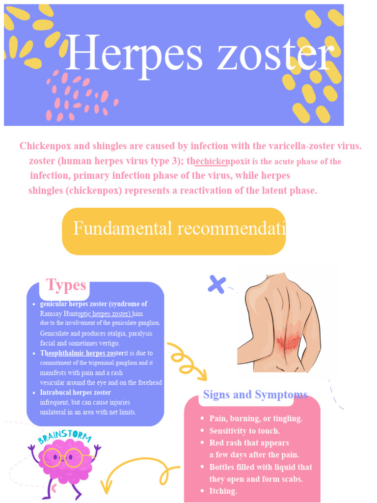 Understanding Herpes Zoster: Types & Symptoms | PDF