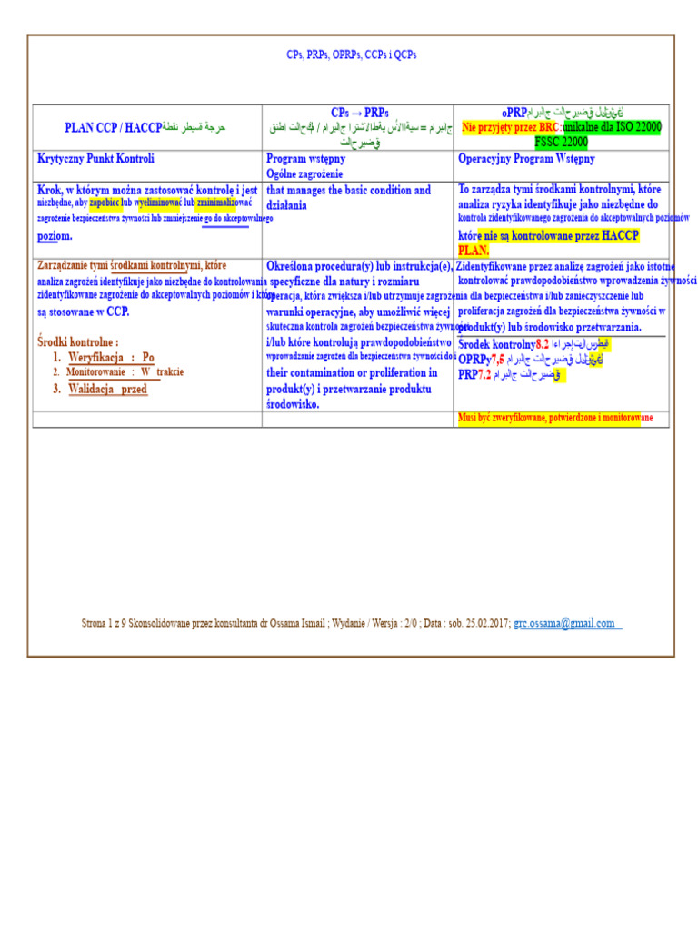 CPs PRPs OPRPs CCPs QCPs | PDF