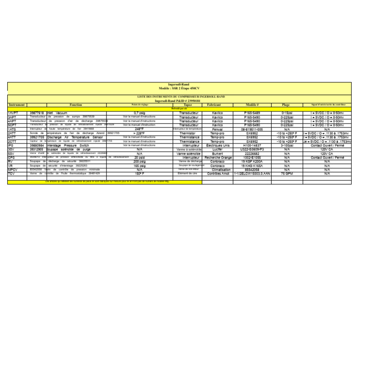 Instruments du Compresseur Ingersoll-Rand SSR | PDF | Soupape ...