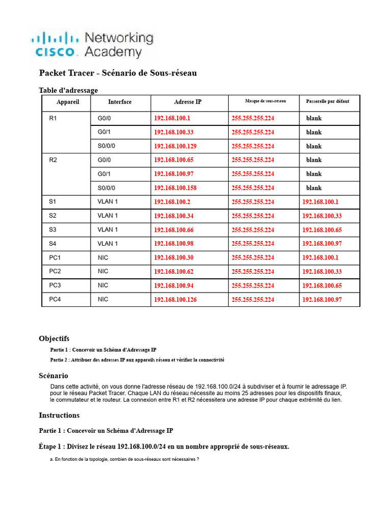 Scénario de Sous-réseautage IP Packet Tracer | PDF | Adresse IP ...