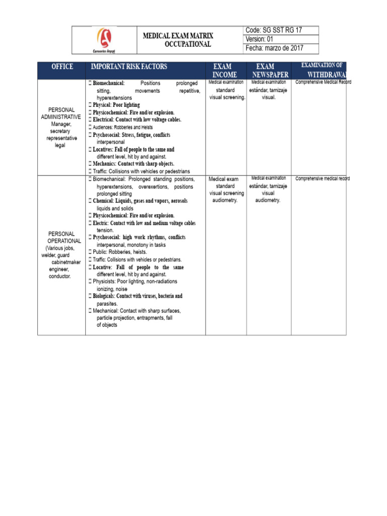 Occupational Medical Exam Matrix Guide | PDF | Physical Examination ...