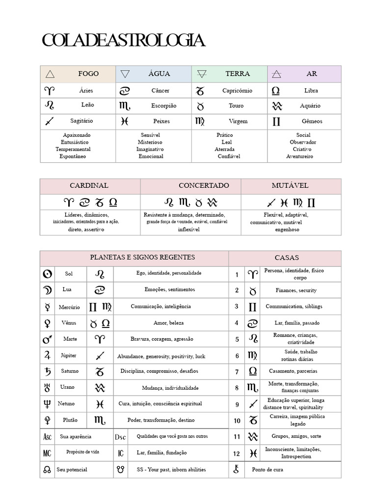 Guia Completo sobre Astrologia e Signos | PDF | Signo do zodíaco | Zodíaco