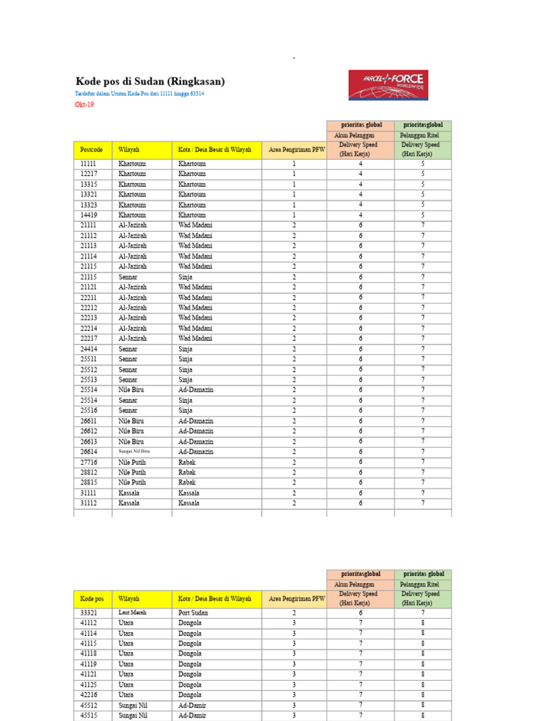 Kode Pos SD Okt19 v1 041019 | PDF