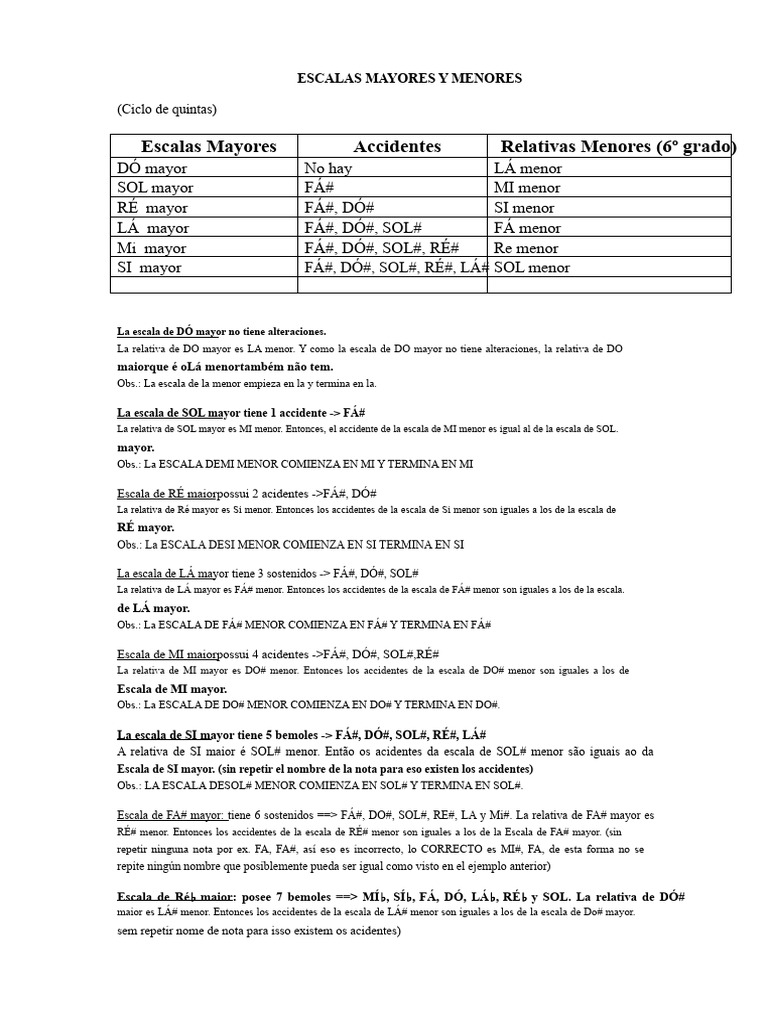 Escalas Mayores y Menores: Guía Completa | PDF | Escala (música ...