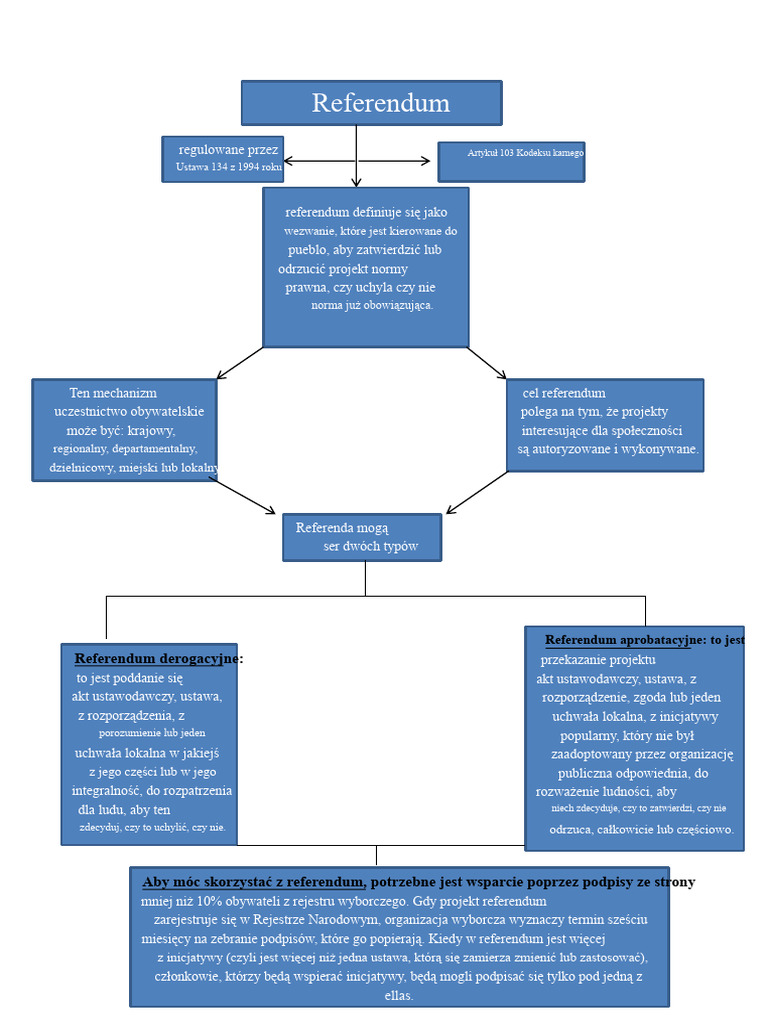 Referendum | PDF