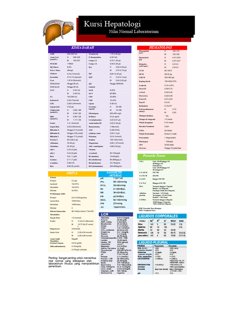Normal Laboratory Values in Hepatology | PDF | Biomolecules