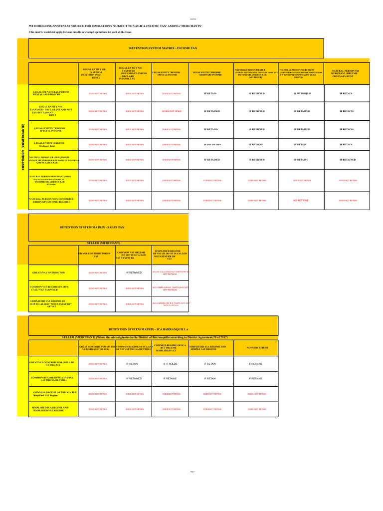 Withholding Tax Matrix for Merchants | PDF | Value Added Tax | Taxes